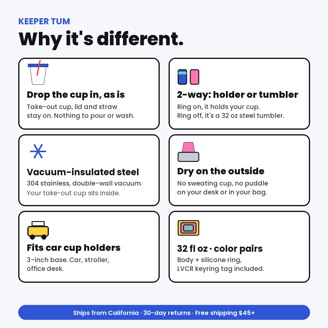 Why KEEPER TUM is different: drop the cup in, 2-way holder or tumbler, vacuum insulated, dry on the outside, fits car cup holders, 32 fl oz 6 color pairs